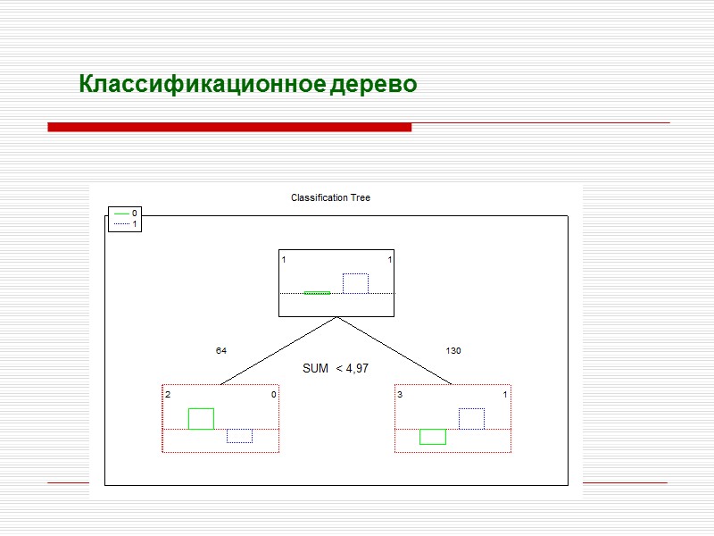Классификационное дерево